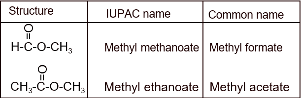nomenclature of ester nomenclature of ester