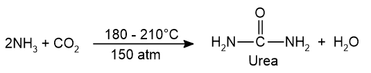 production of urea