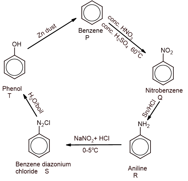 11 OR A solution reactions
