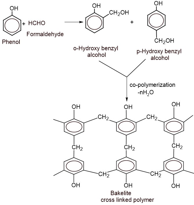 11 c solution reactions