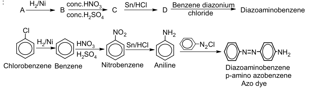 aromatic organic chemistry conversions